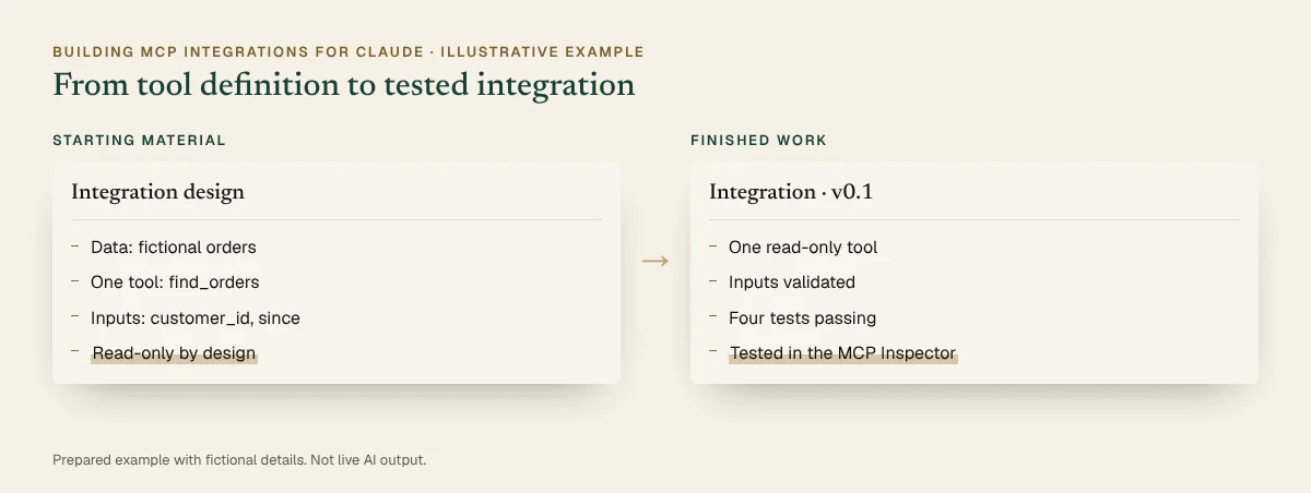 Before and after, illustrative: A narrow, read-only design beside the finished work. Full details are in the walkthrough below.