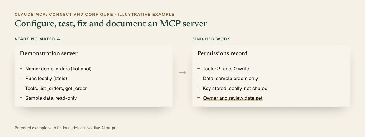 Before and after, illustrative: An approved demonstration server beside the finished work. Full details are in the walkthrough below.